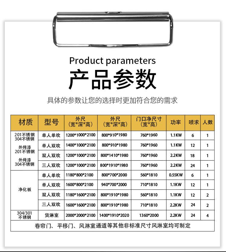電子凈化風(fēng)淋室參數(shù)規(guī)格
